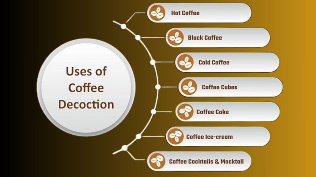 Coffee Maker
